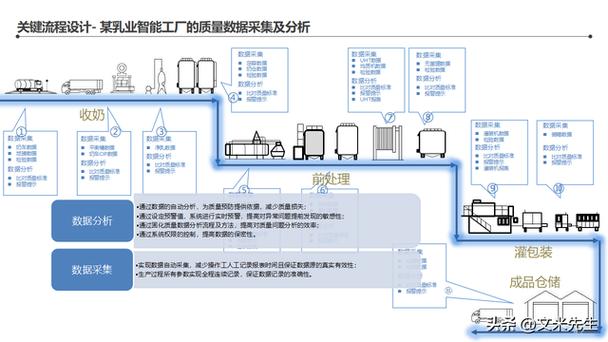 智能工厂整体蓝图,134页智能工厂信息化顶层架构设计咨询项目